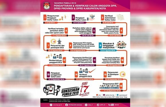 Pendaftaran Bacaleg DPRD Sudah Dibuka Hingga 17 Juli